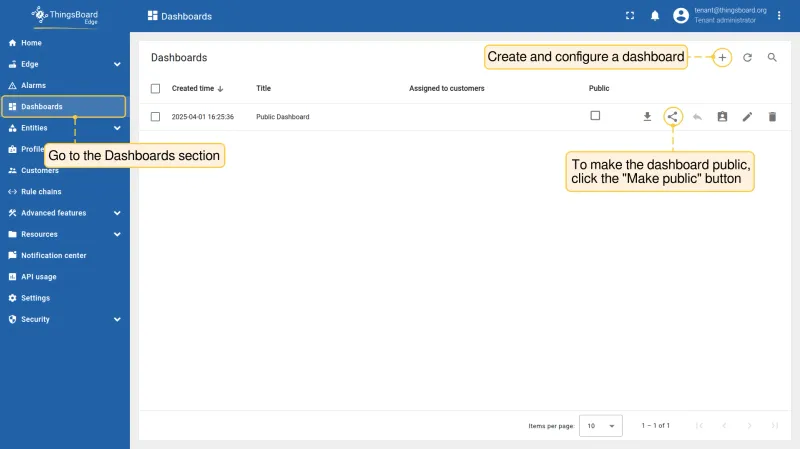 Dashboards list with the Make public button highlighted