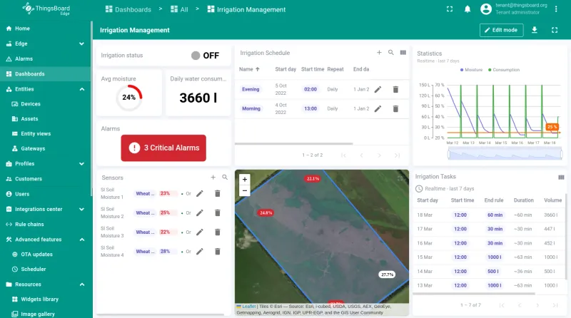 Smart Irrigation dashboard on Edge