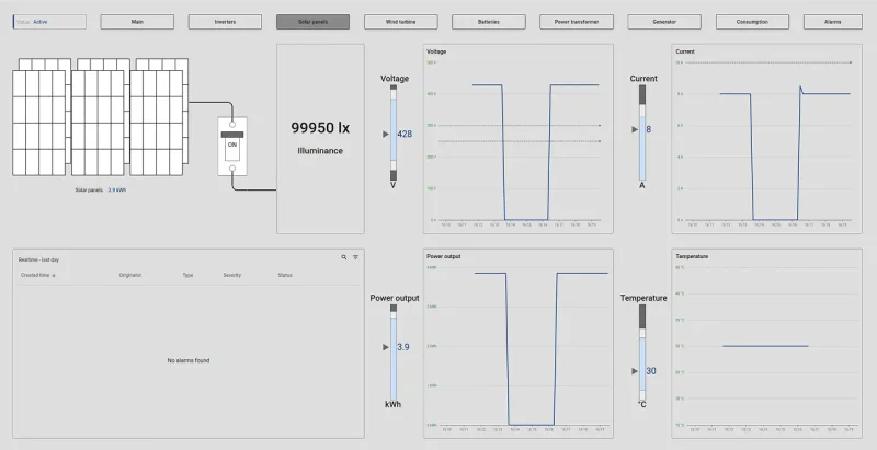 Solar panel monitoring dashboard with illumination and output metrics