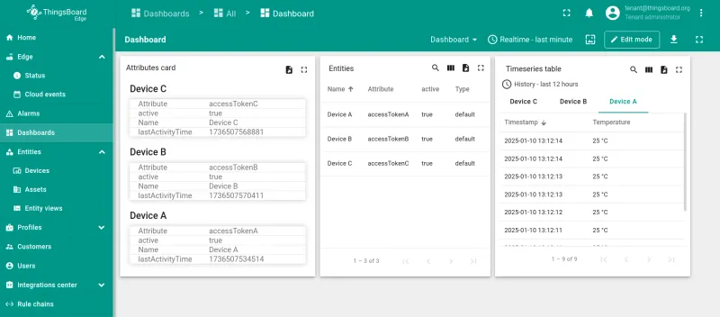 Dashboard displaying device attributes using a card widget (PE)