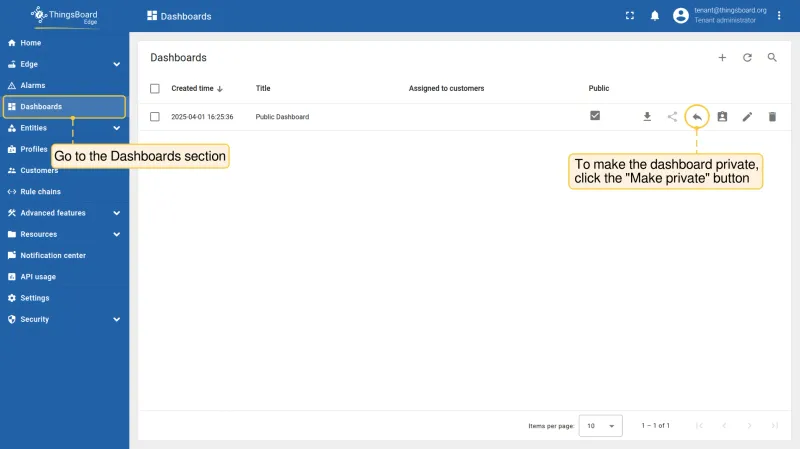 Dashboards list with the Make private button highlighted