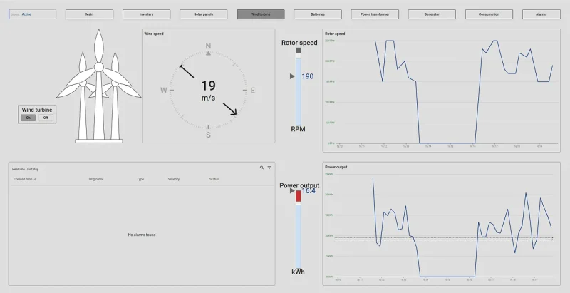 Wind turbine SCADA dashboard with wind speed and rotor metrics