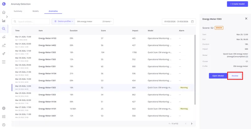 Anomaly detail panel with Review button highlighted