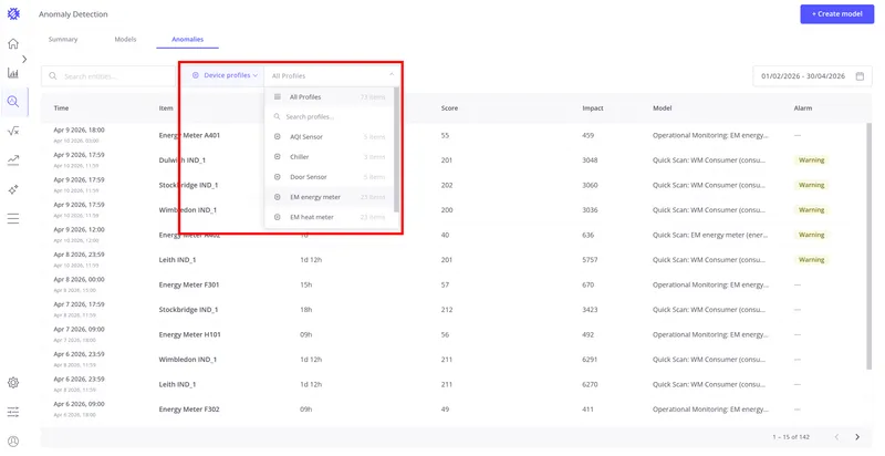 Anomalies tab with the profile filter dropdown open showing entity type options