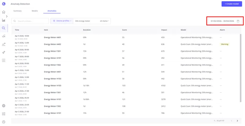 Anomalies tab with a specific device profile selected in the filter