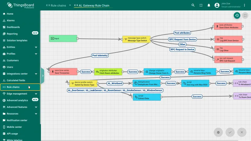 AL Gateway Rule Chain