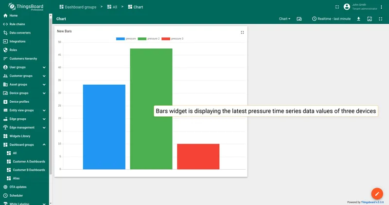 Bars chart