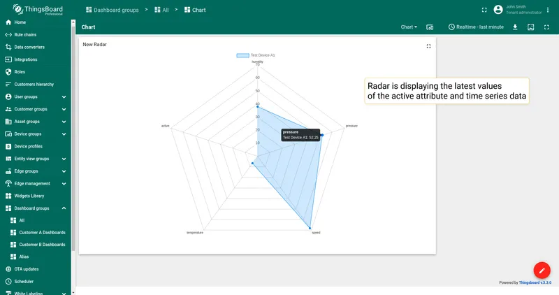 Radar chart