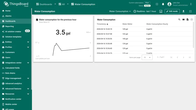 Water Consumption dashboard showing latest hourly usage and historical readings table