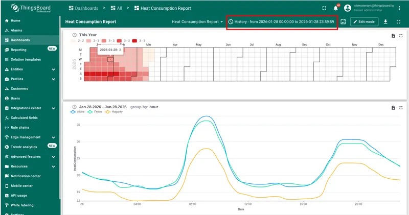 Dashboard — Jan 28 clicked on the calendar, time window header shows 2026-01-28, line chart updated to show only that day