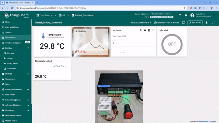 Raspberry Pi CM4 sending live telemetry to ThingsBoard demonstration