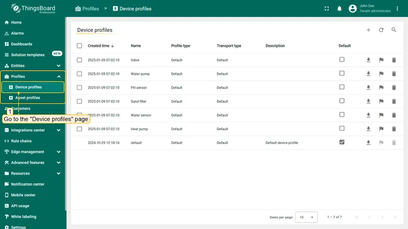 Six device profiles created for the solution