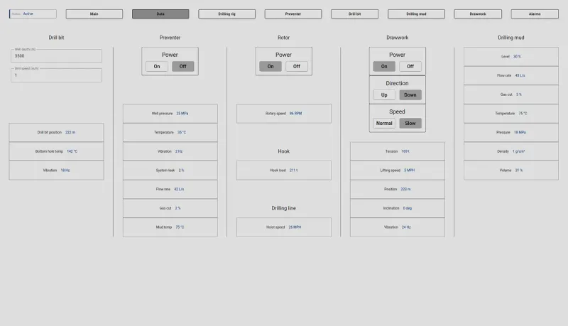 Data monitoring SCADA dashboard with telemetry tables and trend charts
