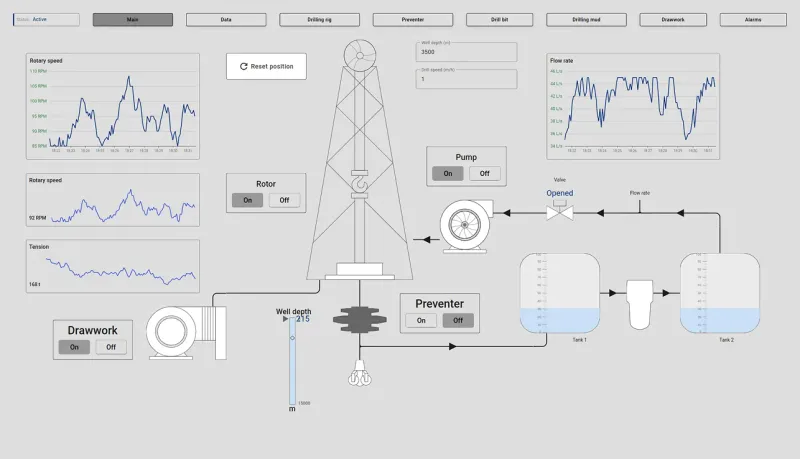 Main drilling SCADA system dashboard with interactive rig schematic