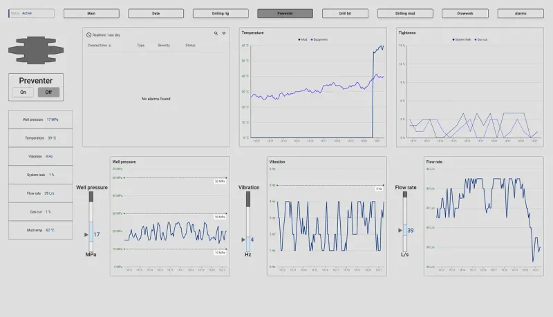 BOP preventer SCADA dashboard with safety status indicators