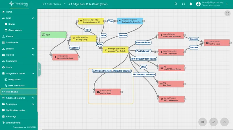 Edge rule chain with push to cloud node configured — PE
