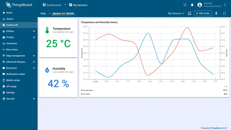Sensor detail state with charts