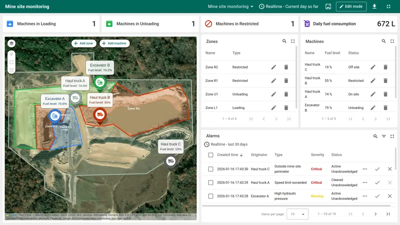 Mine site monitoring dashboard with geofenced zones