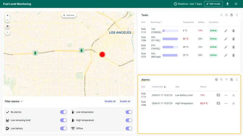 Alarm monitor listing fuel level, temperature, and battery alarms