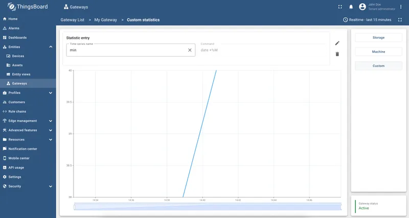 Custom statistics page showing user-defined metric widgets