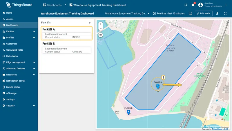 Warehouse dashboard — Forklift A inside zone