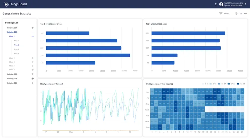 Real-time occupancy tracking dashboard