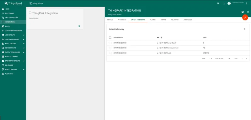 ThingPark integration Latest telemetry tab