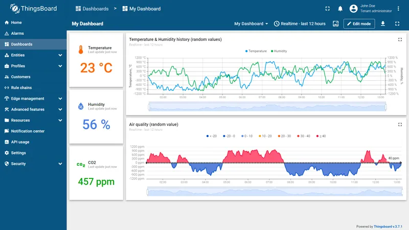 Default layout dashboard example