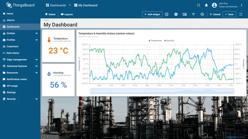 Dashboard with background image applied