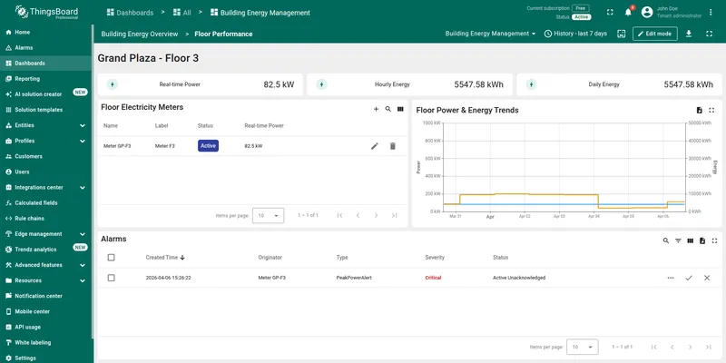 Generated dashboard: floor performance