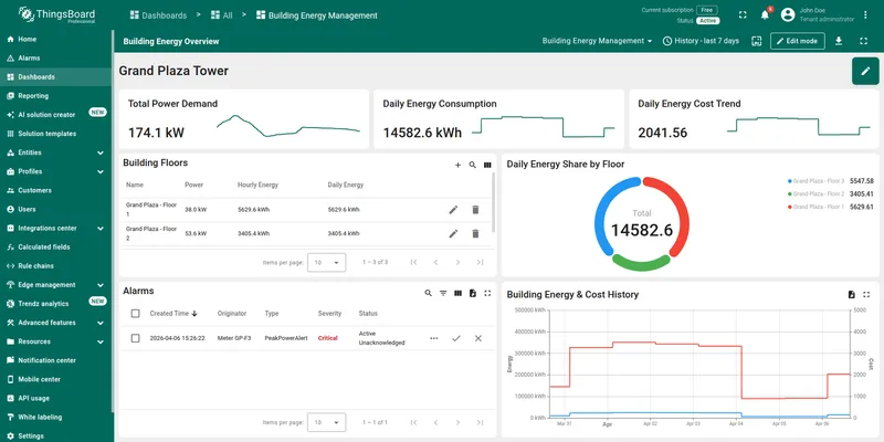 Generated dashboard: building overview