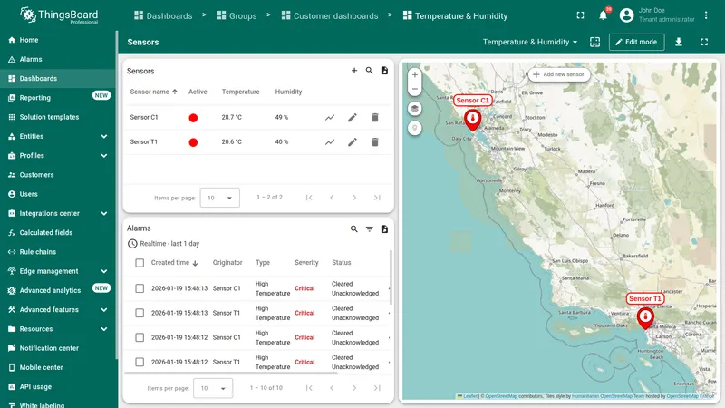 Solution template main dashboard
