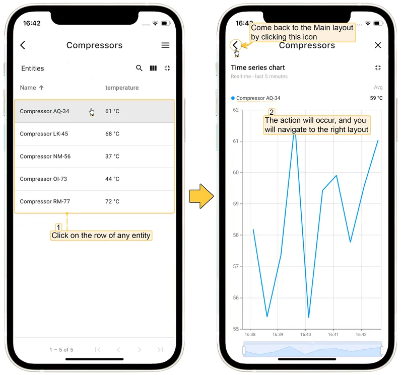 Navigate to right layout on mobile