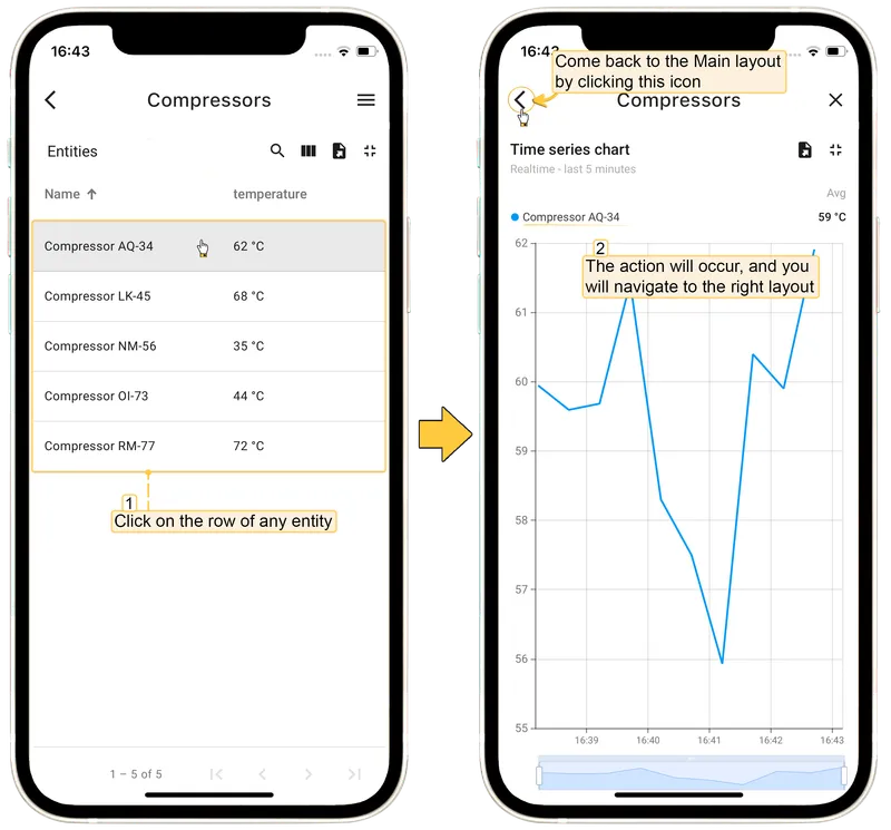 Navigate to right layout on mobile
