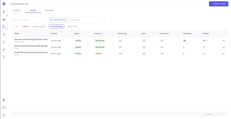 Models tab with No Monitoring chip selected showing only models without periodic scanning
