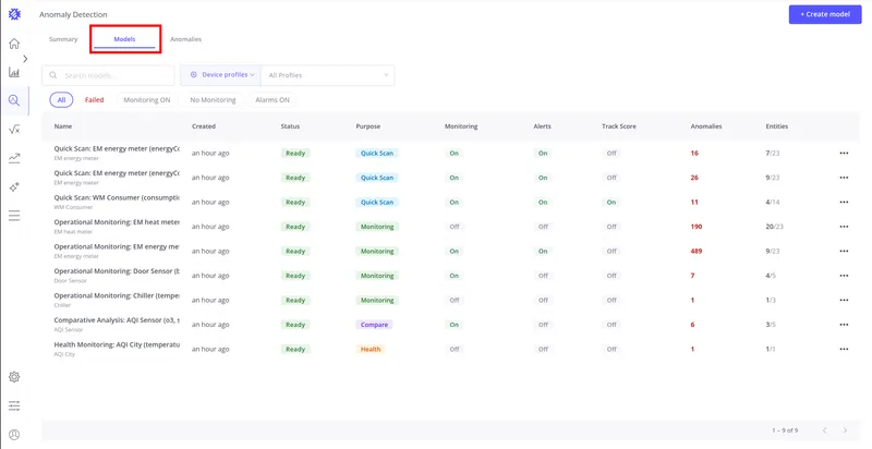 Anomaly Detection page with the Models tab highlighted in the navigation