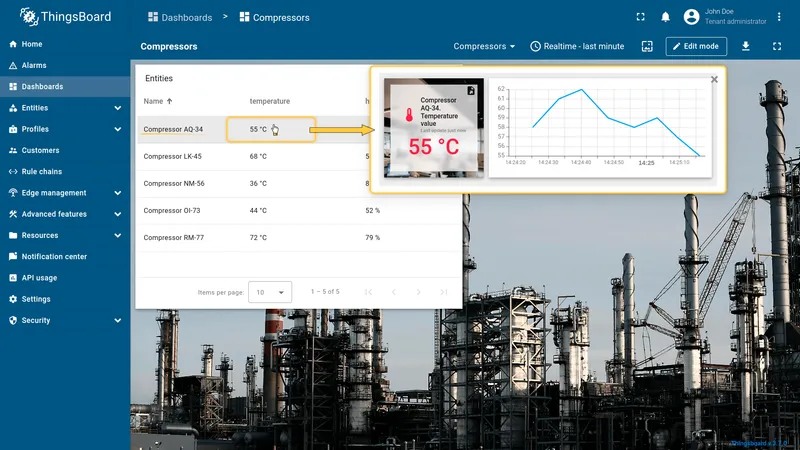 Temperature details popover open