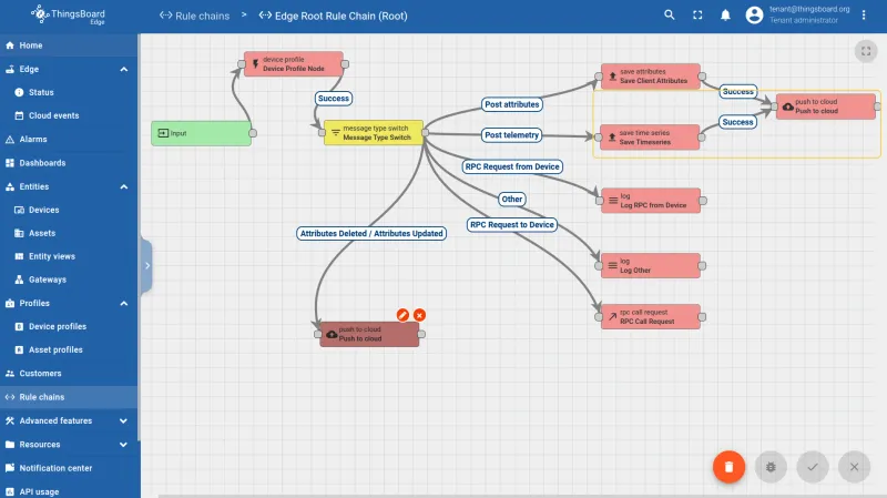 Edge rule chain routing device telemetry to the push to cloud node — CE