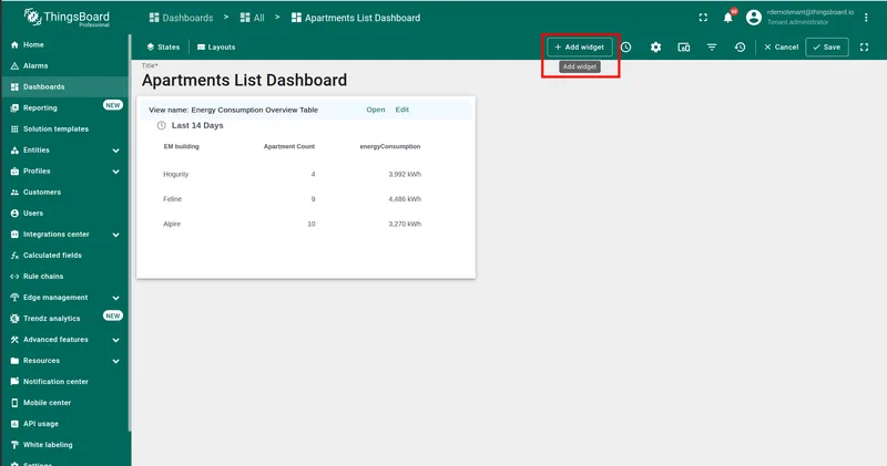 Dashboard toolbar with Add widget button highlighted