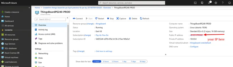 Resource overview with IP address