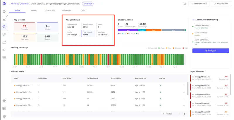 Result tab with Analysis Scope section highlighted showing time window, items scanned, and other fields