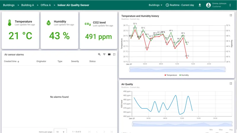 Indoor Air Quality sensor details