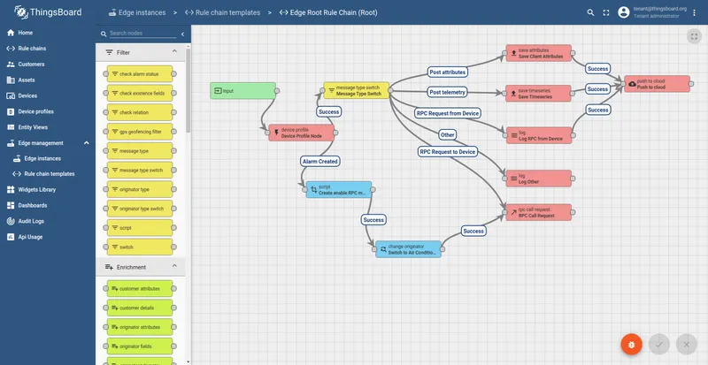 Final Edge Root Rule Chain configuration