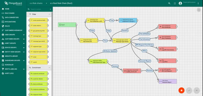 Root Rule Chain with ThingPark downlink nodes connected