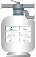 Sand filter traditional view