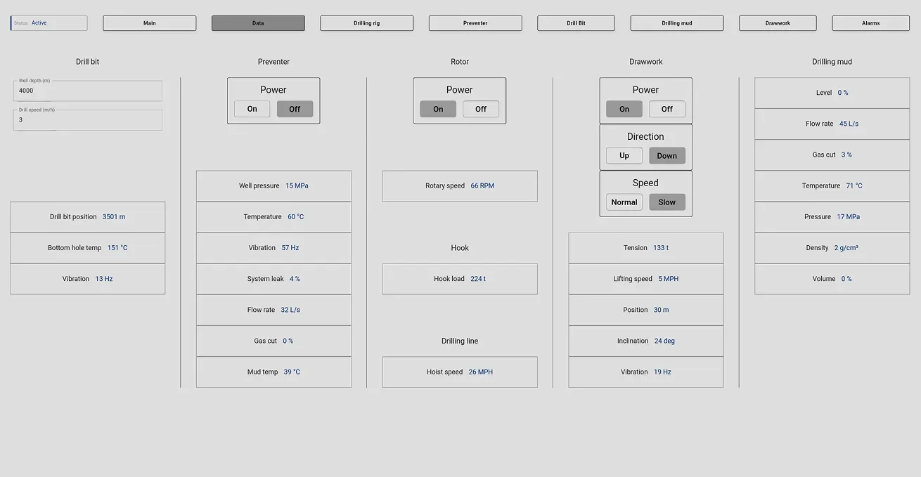 Data state of SCADA drilling system dashboard
