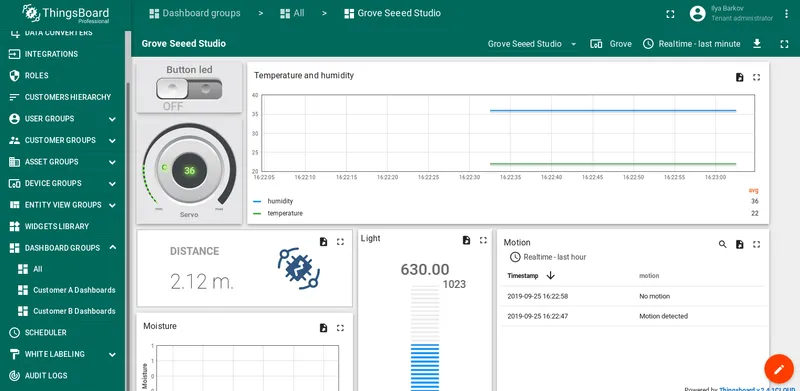 ThingsBoard Grove dashboard showing sensor telemetry and actuator controls
