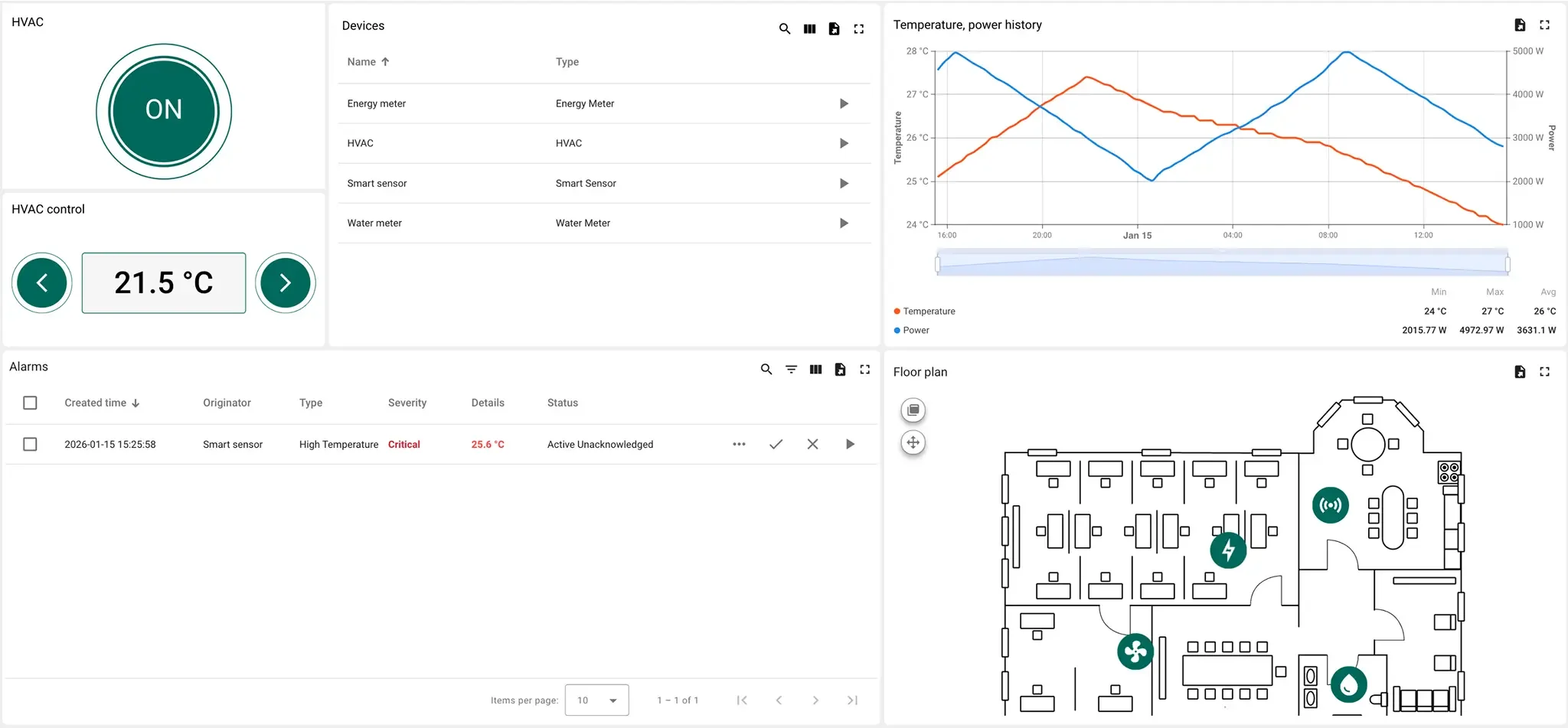 HVAC switch, temperature and power chart, device list, and floor plan with sensor locations