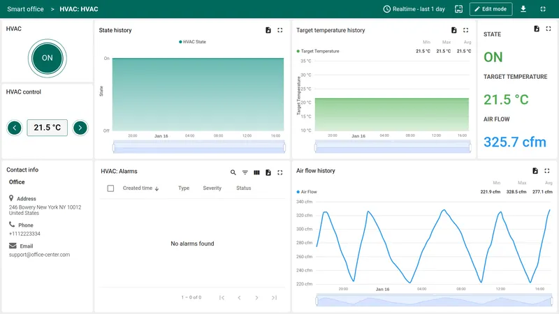 Smart office energy consumption view