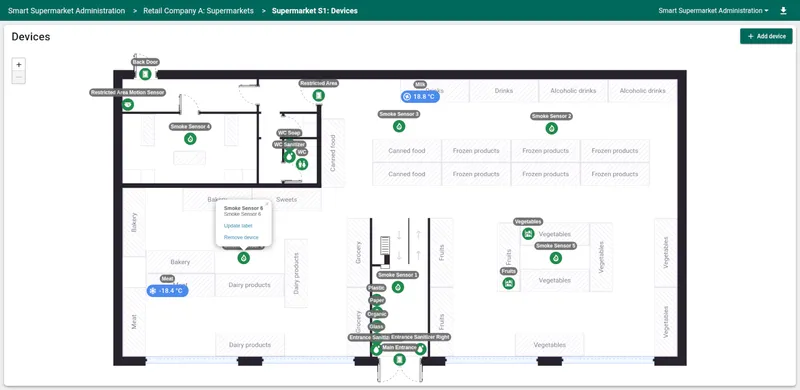 Device placement on supermarket floor plan